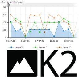 Плагин линейных диаграмм для k2