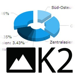 Плагин круговых диаграмм для k2
